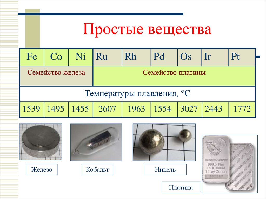 Презентация элемент никель