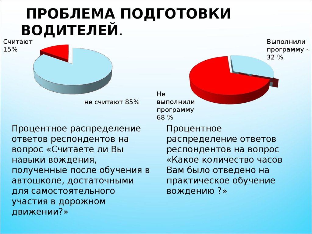 Подготовка проблема