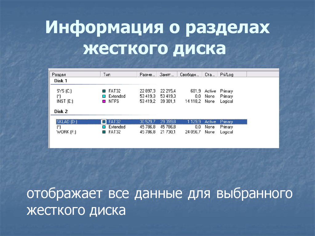 Видит разделы жесткого. Логические разделы жесткого диска. Таблица разделов жесткого диска. Разделить жесткий диск. Разделы десткого лиска.