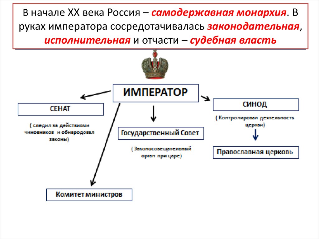 Политика самодержавия это