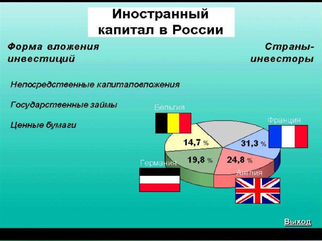 Экономика империи. Иностранные инвестиции в России в начале 20 века. Иностранный капитал в России в начале 20 века. Иностранный капитал в Российской экономике начала 20 века. Иностранный капитал в Российской империи.