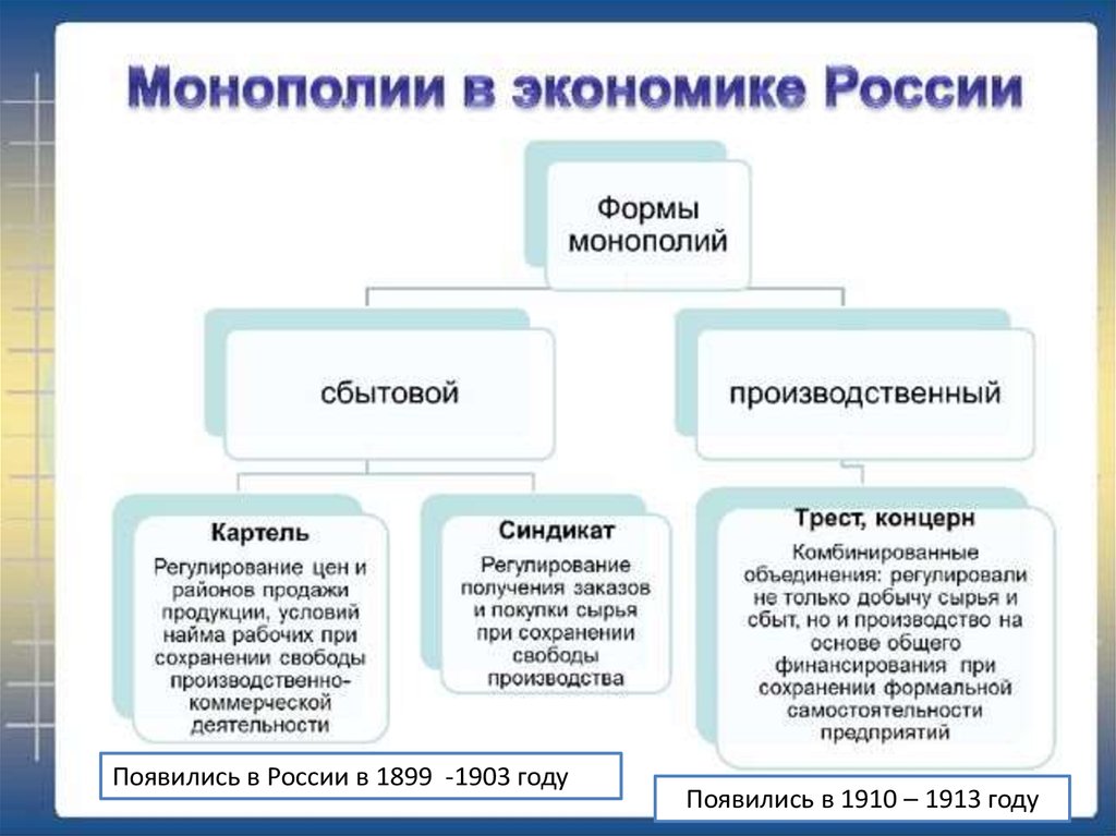 Российская организация монополист на определенном рынке