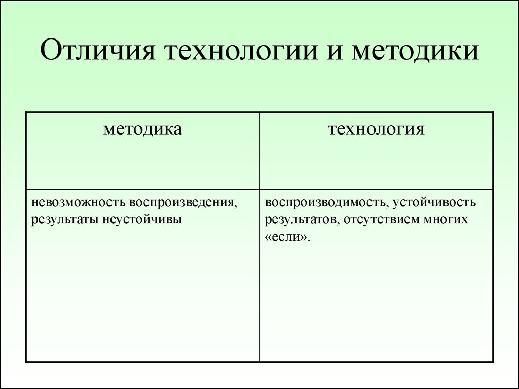 Методика и метод в чем разница