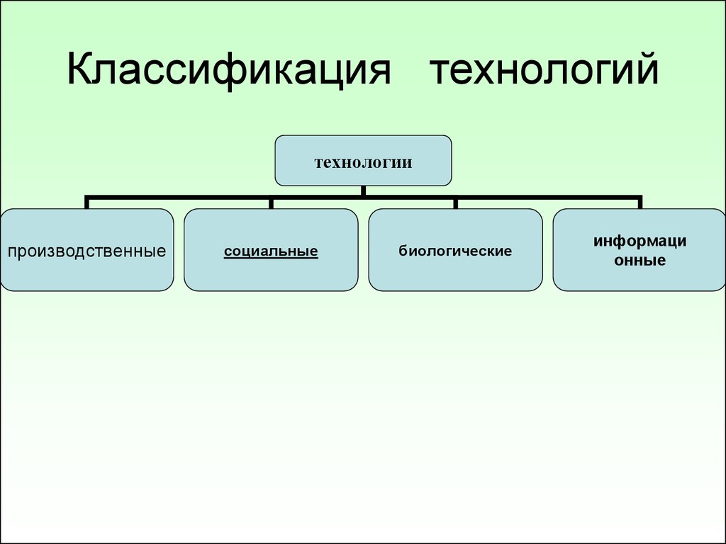 Педагогические технологии подразделяются на. Классификация технологий. Общая классификация технологий. Классификация производств и технологий. Классификация технологий 8 класс.