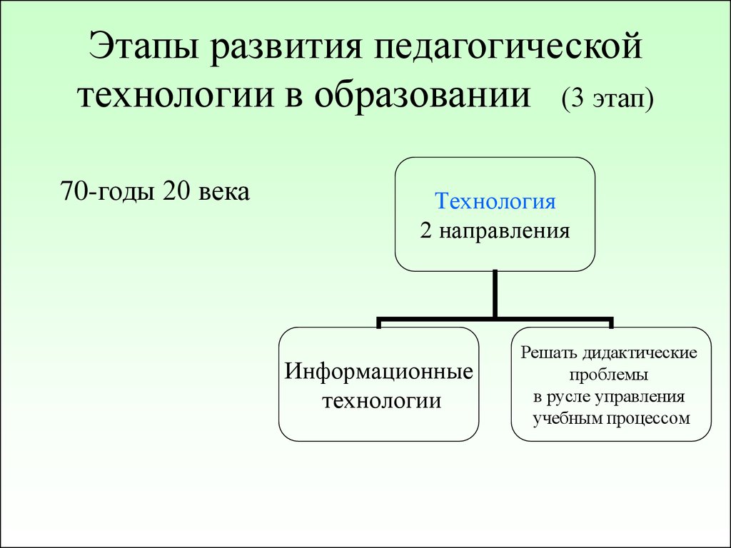 Процесс развития педагога