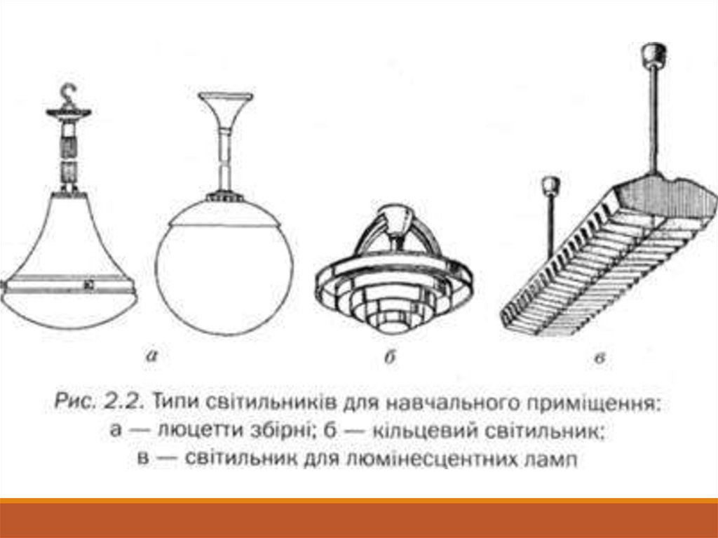 Типы светильников. Тип осветительной арматуры. Виды арматуры светильников. Типы используемых светильников.