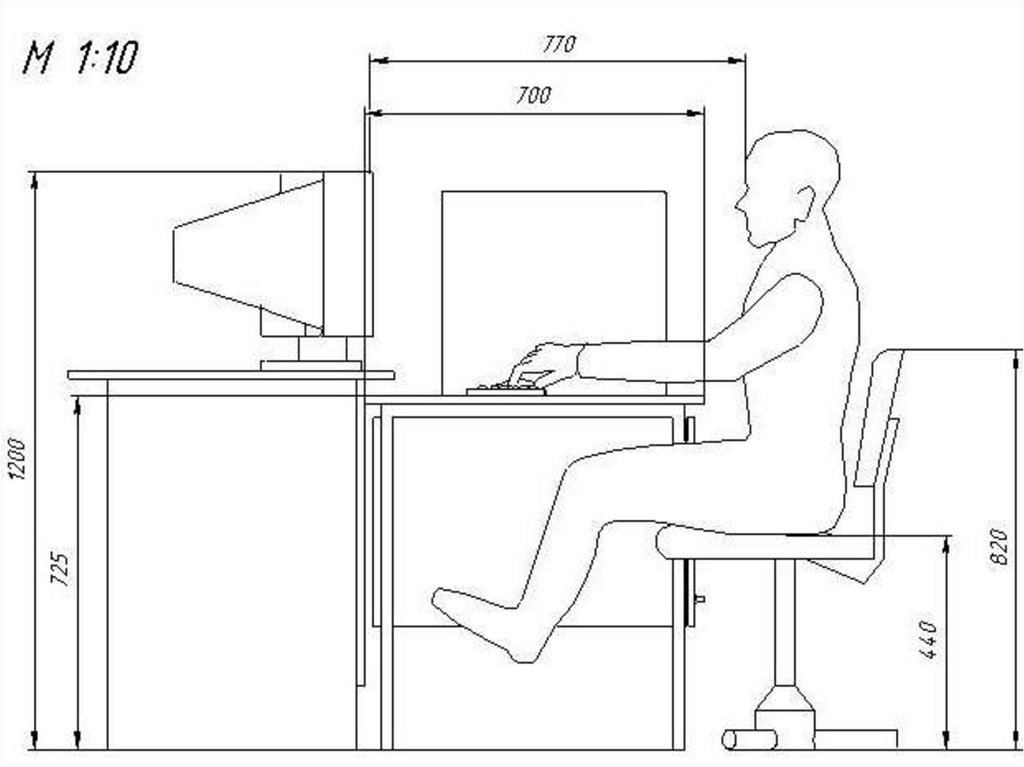 Эргономика рабочего места картинки