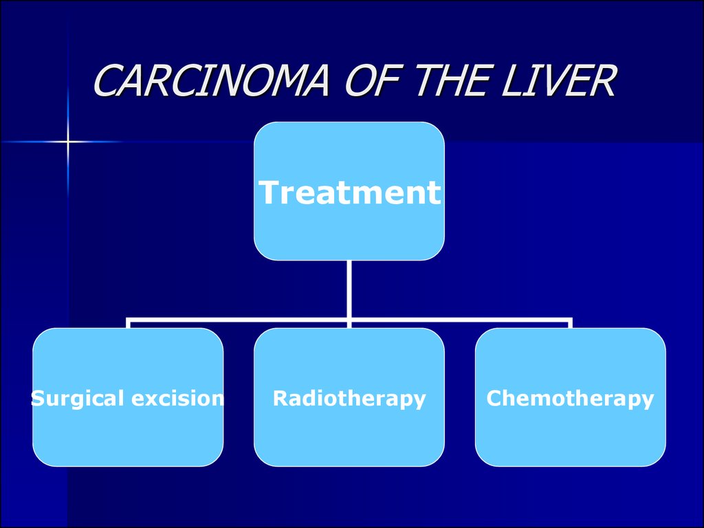 CARCINOMA OF THE LIVER