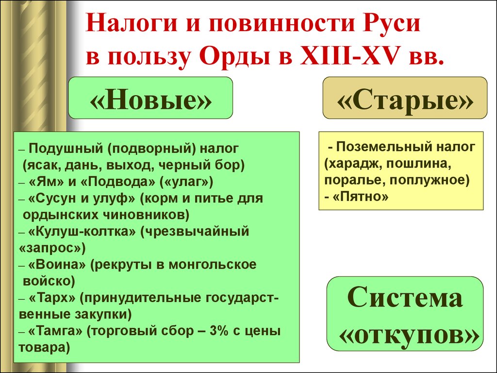 Налоги хану. Налоги золотой орды. Русь и Орда. Повинности населения Руси золотой Орде. Виды Дани золотой Орде.