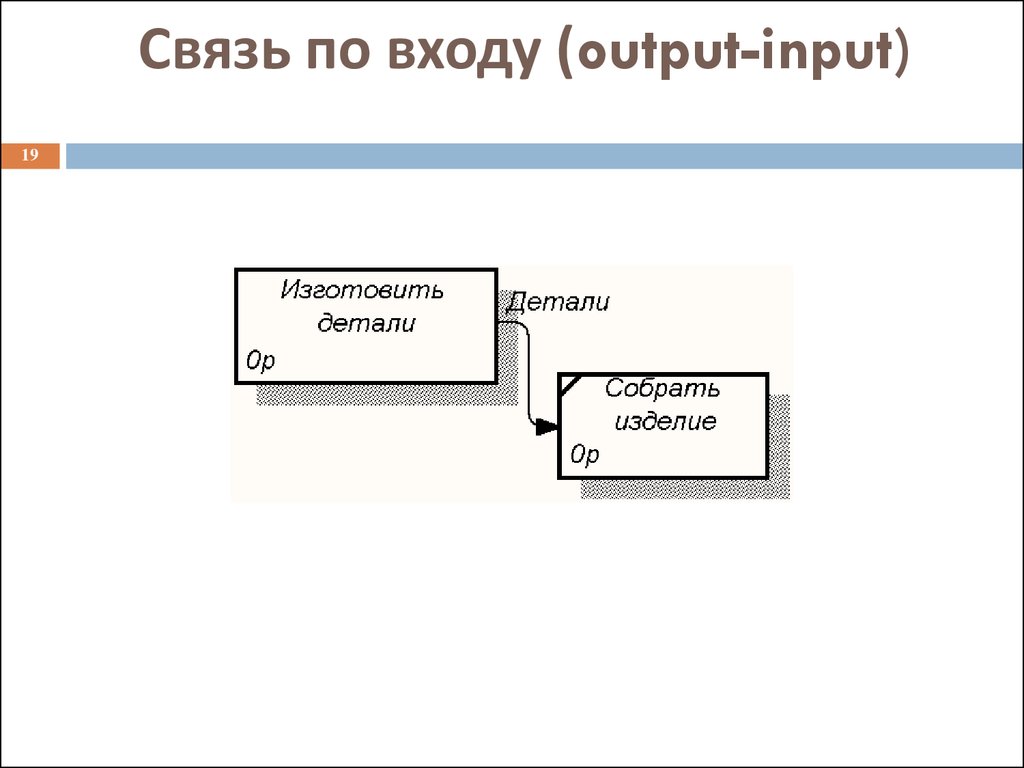 Войти связи. Связь по входу. Связь по входу (output-input). Обратная связь по входу. 