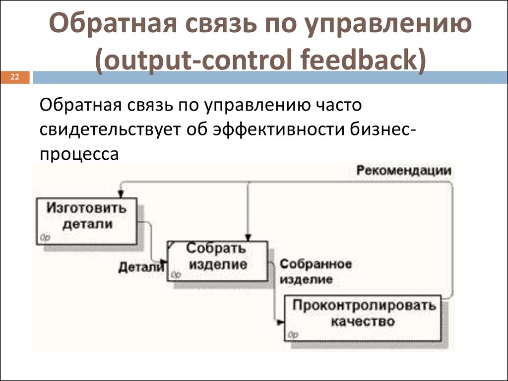 Обратная связь по управлению (output-control feedback)