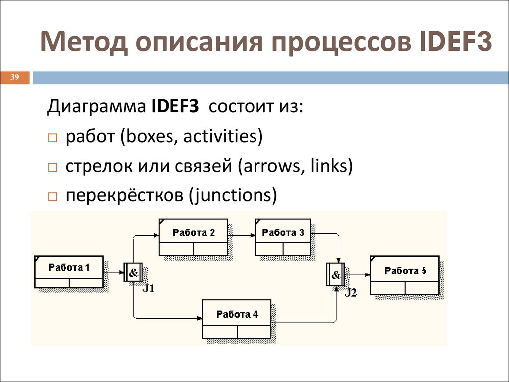 Метод второй метод третий метод. Типы стрелок в диаграммах idef3. Элементы диаграммы idef3. Метод моделирования процессов idef3. Типы соединений idef3.