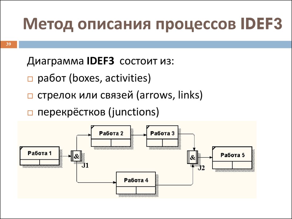 Данная методика описывает