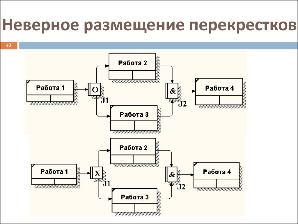 Размещение недопустимо. Нотация Конвея для узлов.