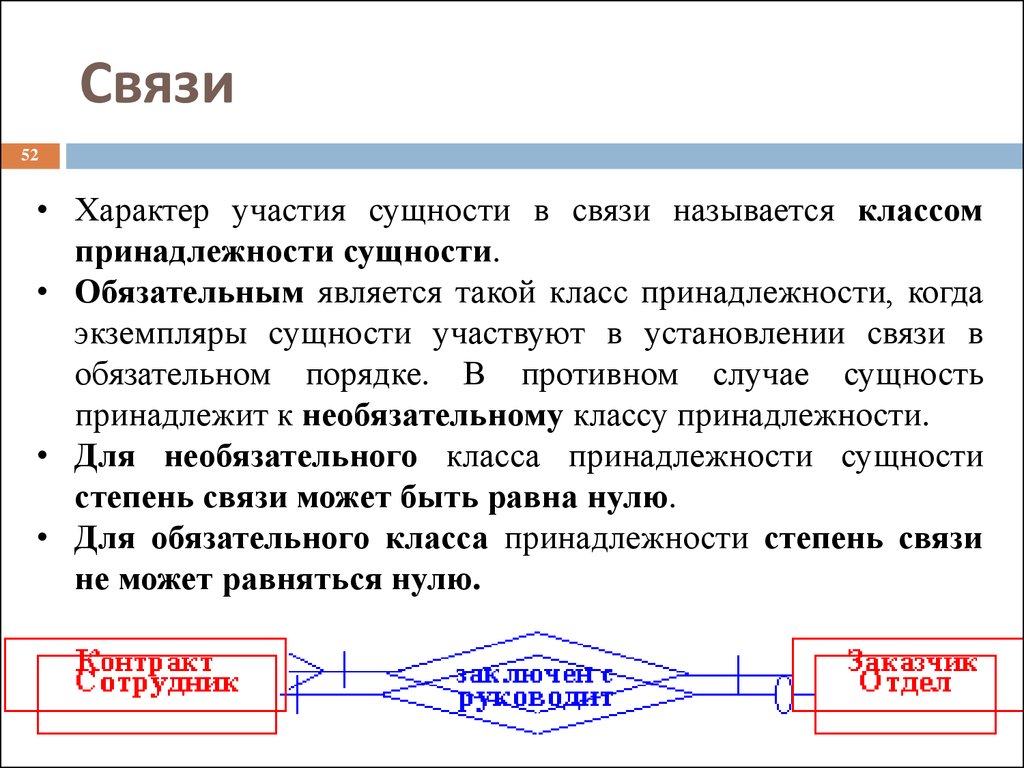 Характер участия. Класс принадлежности сущности. Класс принадлежности сущности БД. Обязательный класс принадлежности сущности. Необязательный класс принадлежности.