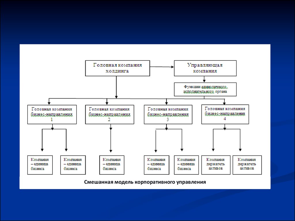Описание крупного предприятия. Головные организации холдинговых компаний. Семейная модель корпоративного управления. Чем управляют на предприятии.