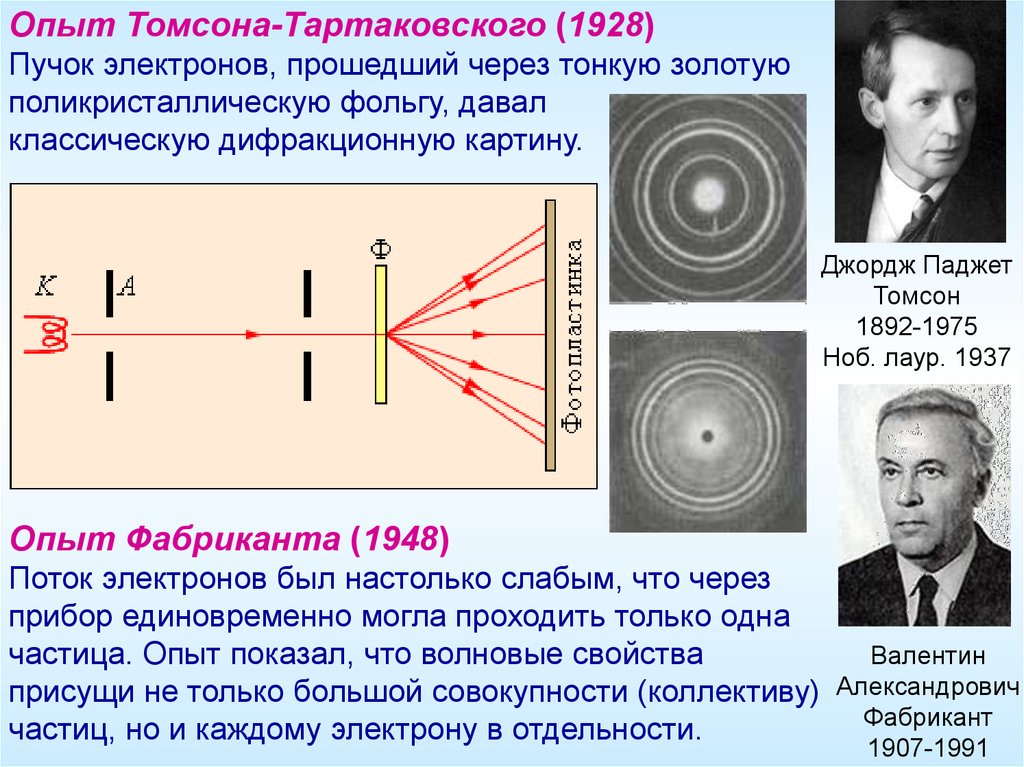 Электрон прошел. Опыт Томпсона и Тарковского. Опыт Бибермана Сушкина. Опыт Бибермана Сушкина фабриканта. Джордж Паджет Томсон.