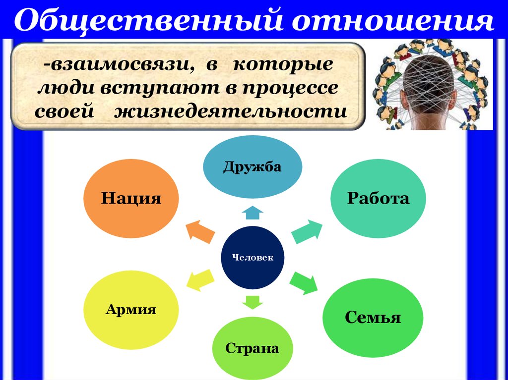 В каких видах общественно. Общественные отношения. Необщественные отношения. Социальные отношения примеры. Примеры общественныхотноршений.