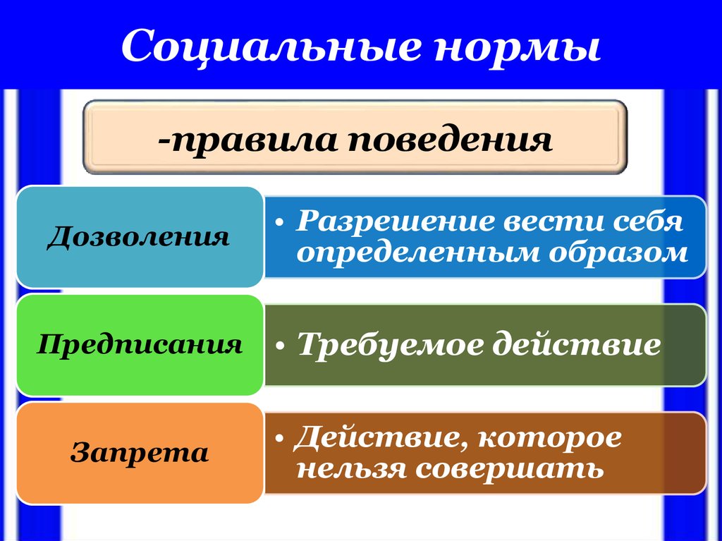 Определяющая социальная норма. Социальные нормы. Формы социальных норм. Виды социальных норм Обществознание. Социальные нормыфопрмы.