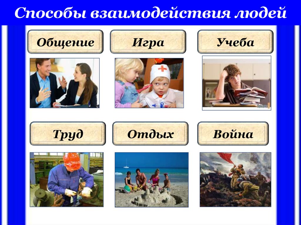 Способы взаимодействия людей. Способы взаимодействия людей в обществе. Способы взаимодейтсви. Способы взаимодействия людей Обществознание.