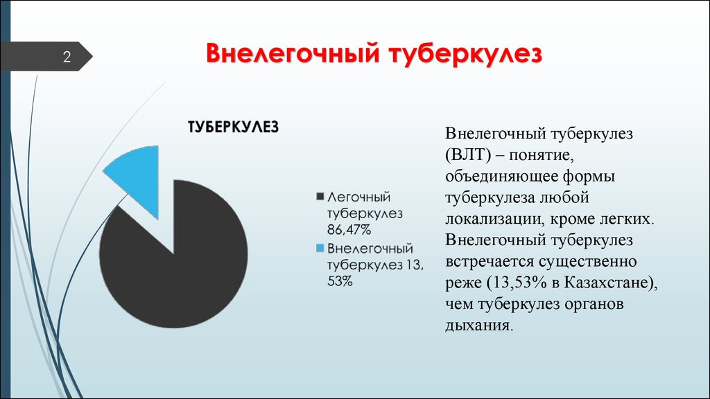 Внелегочные формы туберкулеза презентация