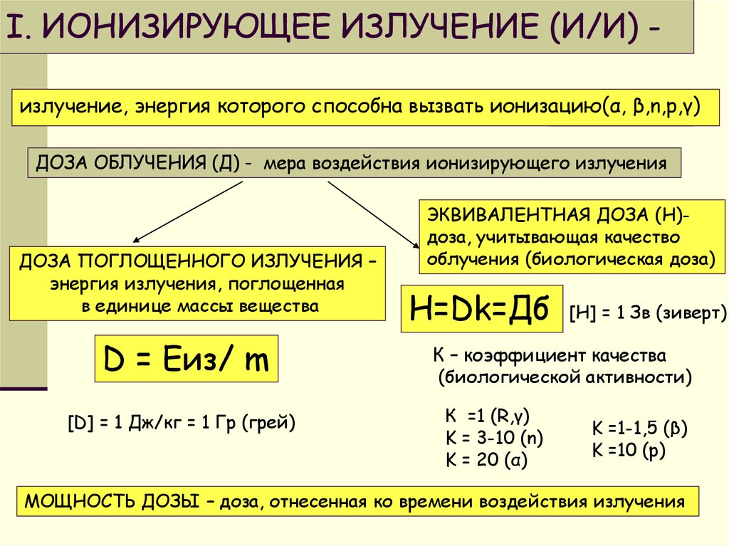 Мощность поглощенной