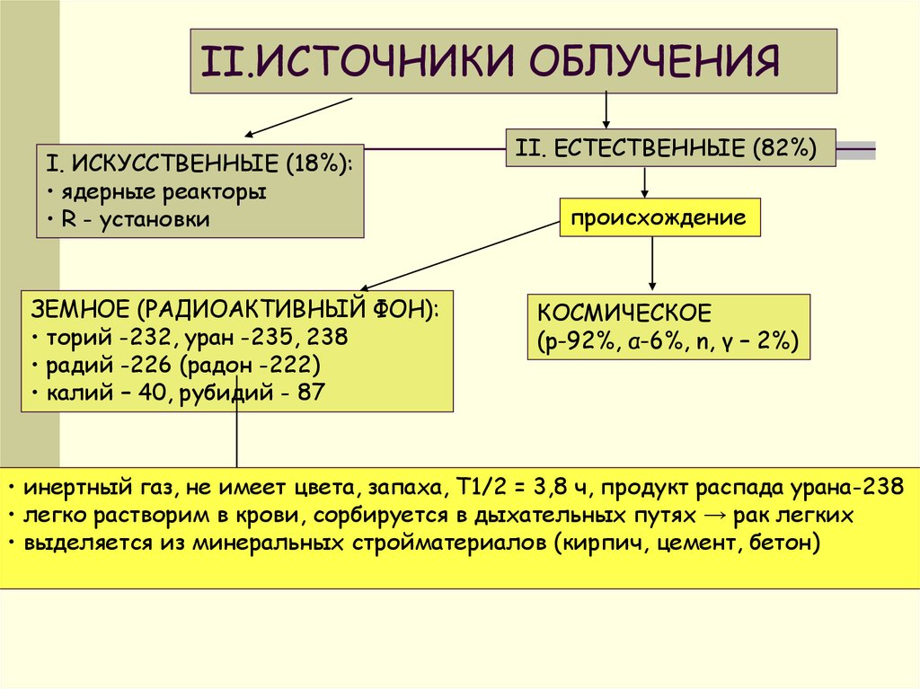 Естественный радиационный фон человека. Основные искусственные источники радиационного фона. Радиоактивный источник. Естественные и искусственные источники ионизирующего излучения. Классификация источников радиации.