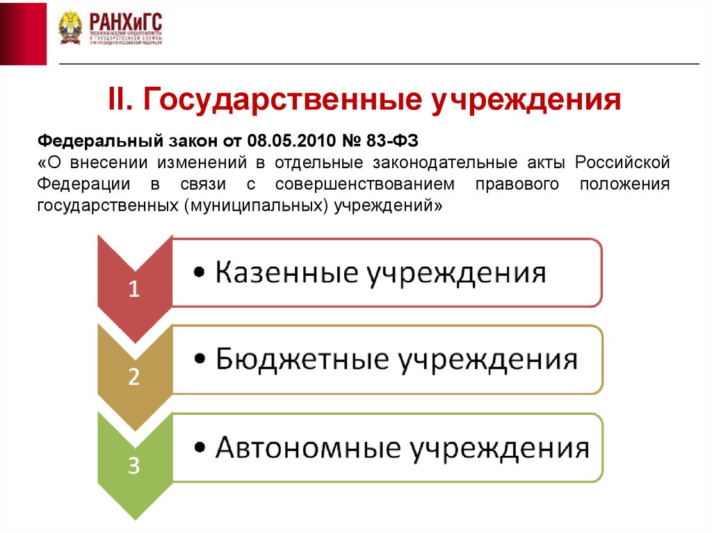 Учреждения государственного сектора. Государственный сектор. Государственный сектор экономики. Государственный сектор РФ. Сектора государственного управления в Российской Федерации.