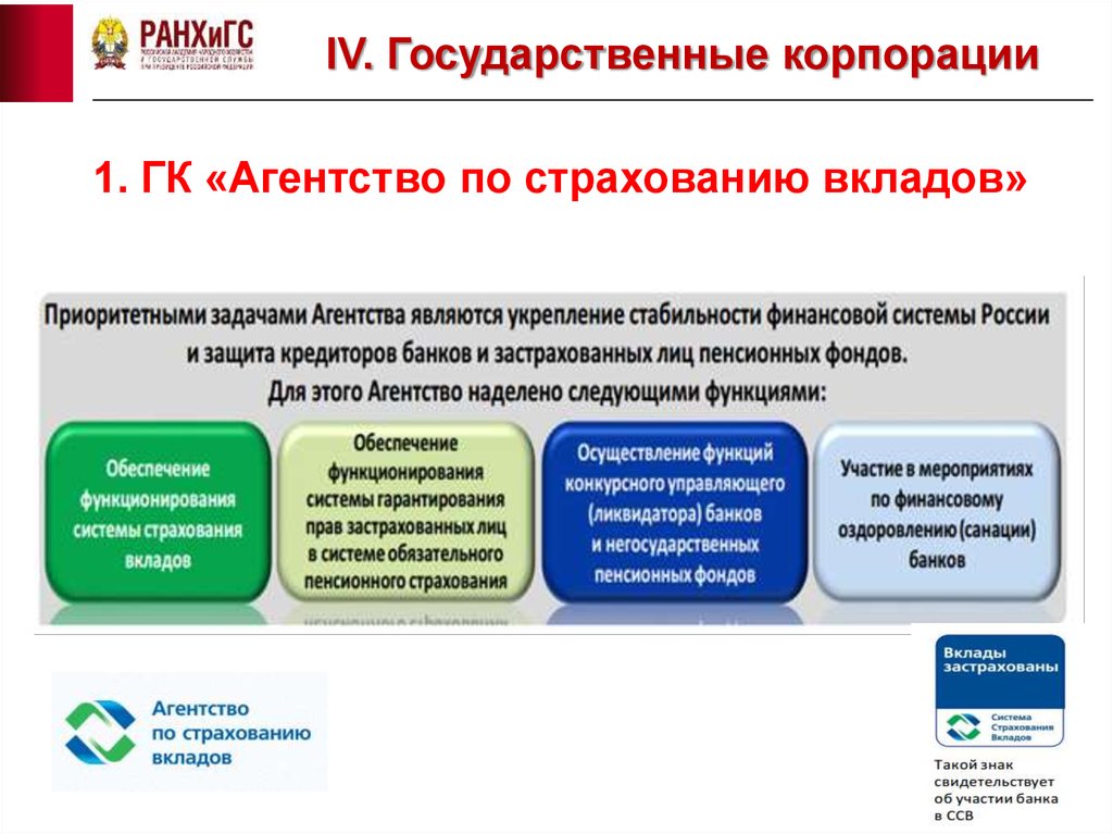 Какие вклады застрахованы. Государственная Корпорация агентство по страхованию вкладов. Функции агентства по страхованию вкладов. Агентство по страхованию вкладов структура. Агентство по страхованию вкладов роль.