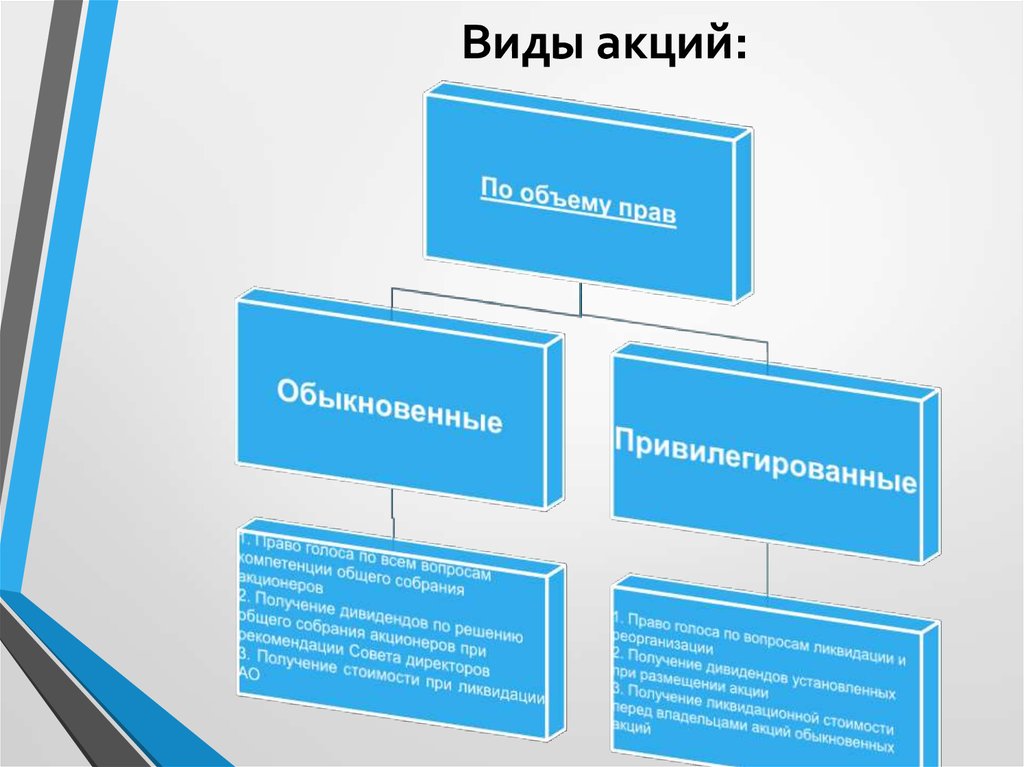 Обыкновенное право