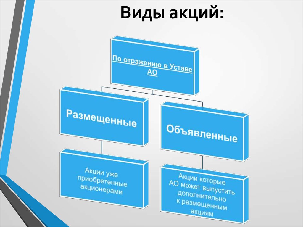 Определенные акции