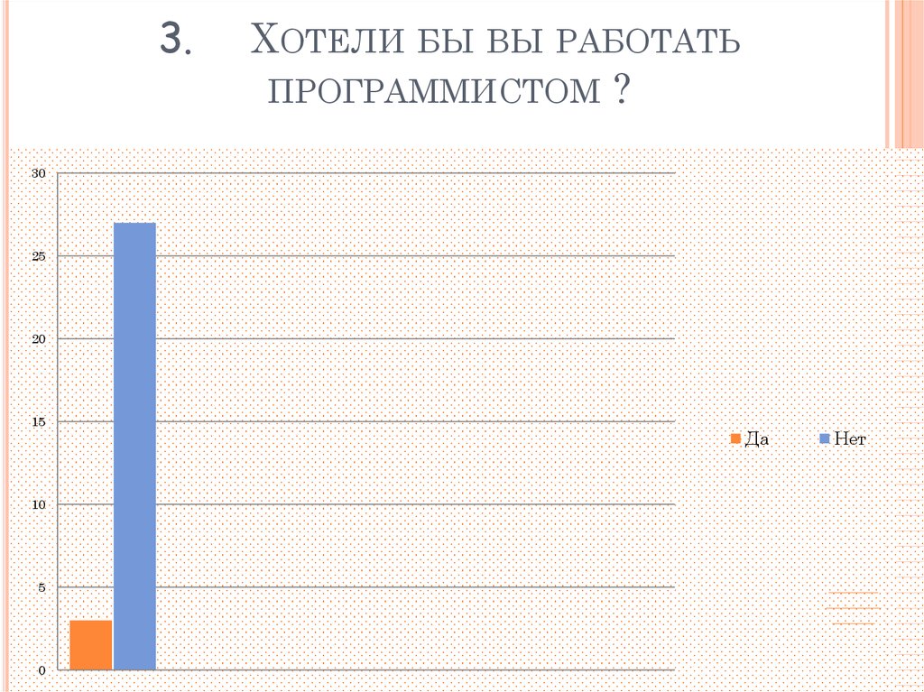 Любой дурак может написать код понятный компьютеру хороший программист пишет код понятный человеку