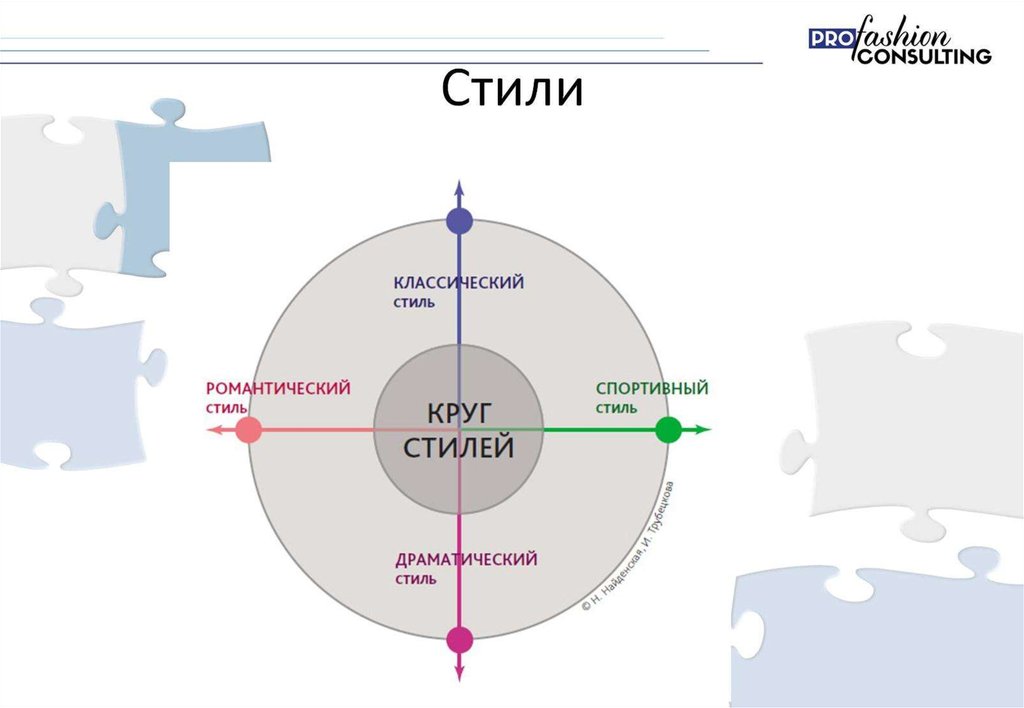 Стили