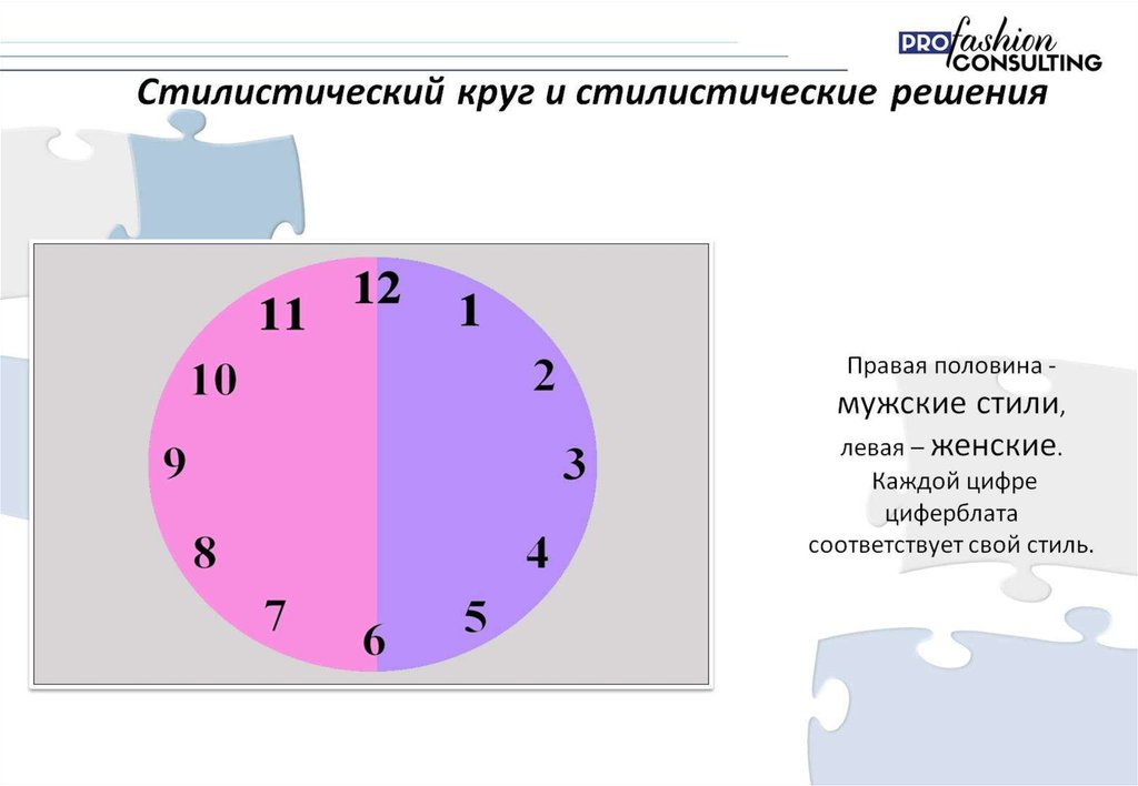 Стилистический круг и стилистические решения