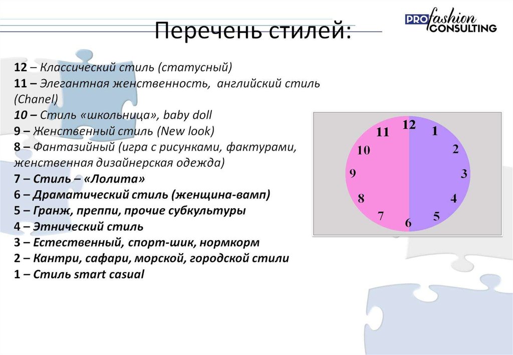 Перечень стилей: