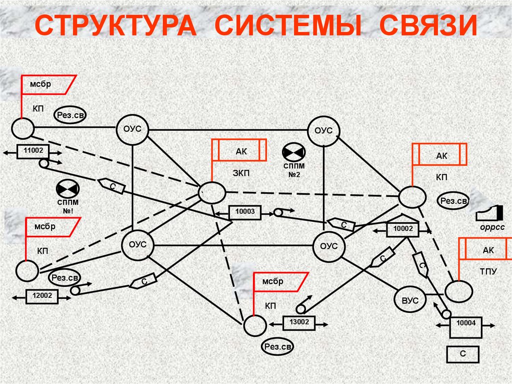 Схема связи чисел