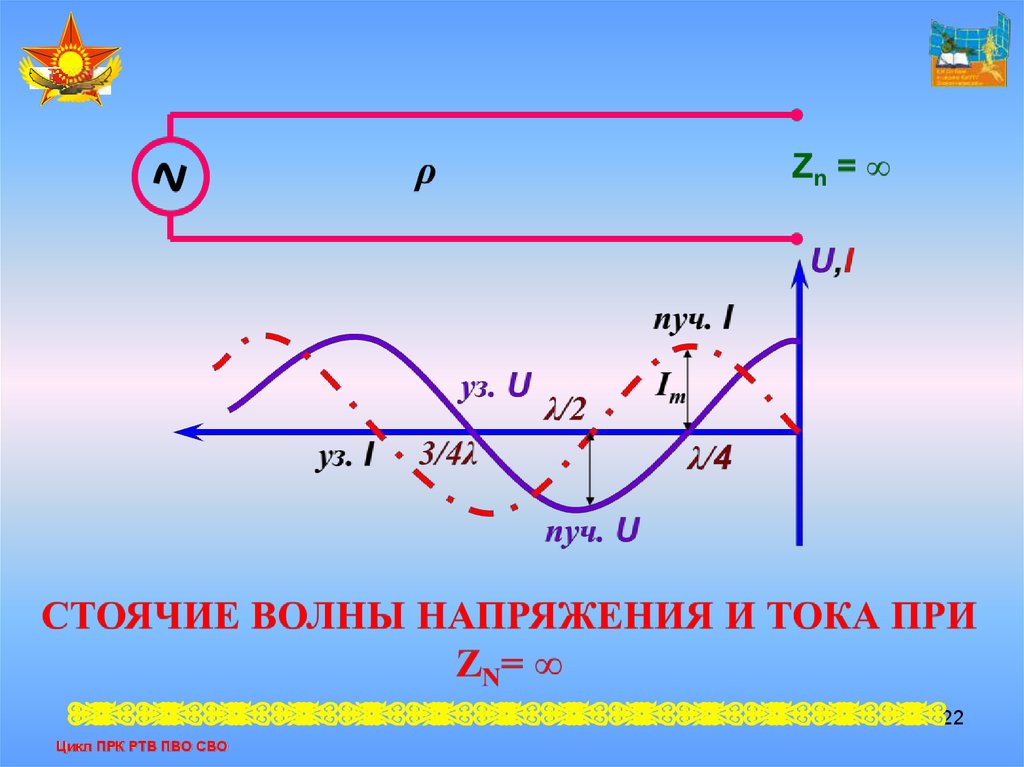 Волна напряжений. Стоячие волны в длинной линии. Режим стоячих волн в длинной линии. Волна напряжения в линии. Напряжение волны.