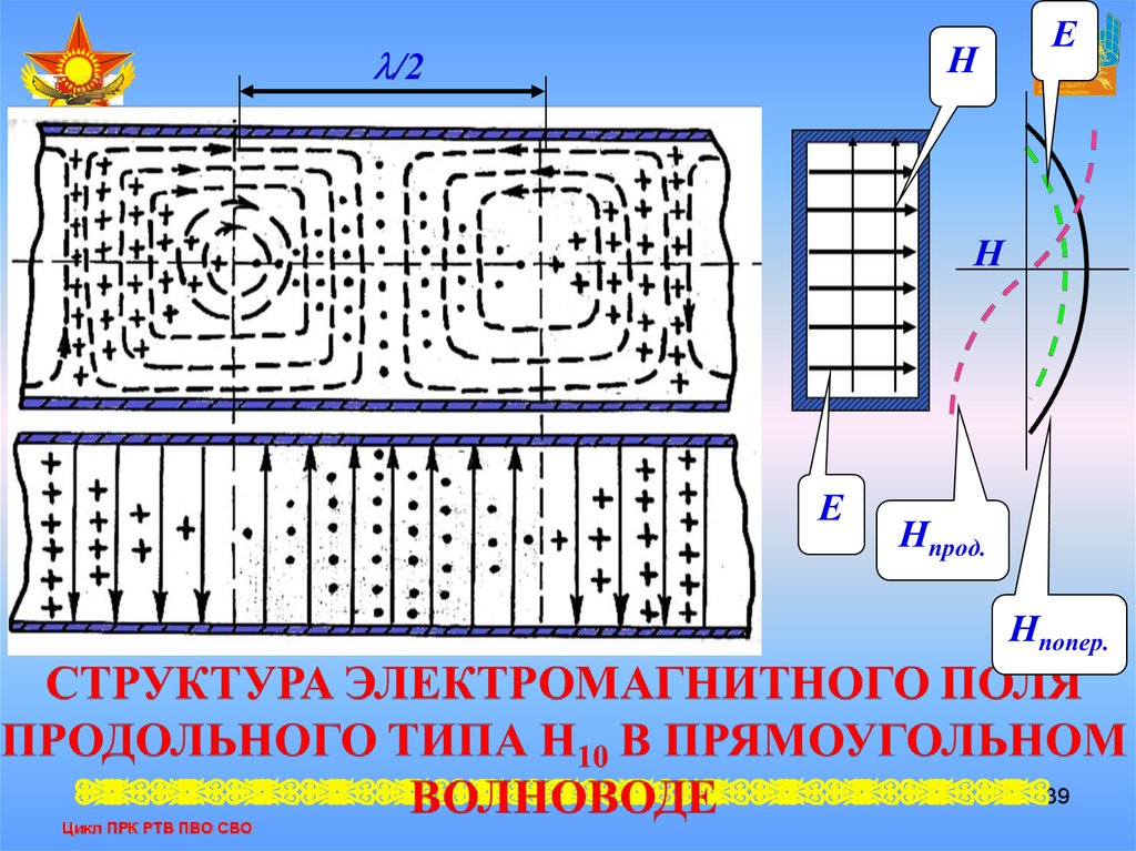 Типы прямоугольных волноводов. Волна н01 в прямоугольном волноводе. Структура поля волн н10 в прямоугольном волноводе. Волна типа h01 в прямоугольном волноводе. Структура волны h10 в прямоугольном волноводе.