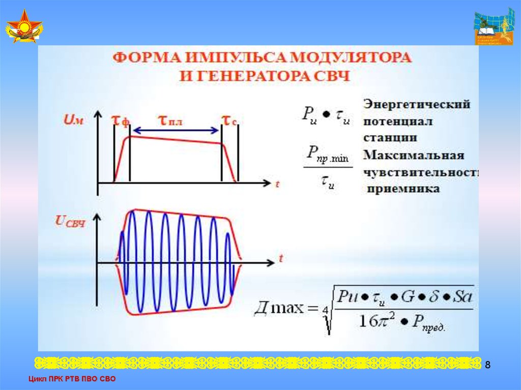 Максимальная станция. Форма импульса. Аналитическая форма импульса. Тракт генерирования и излучения. Импульсная форма.