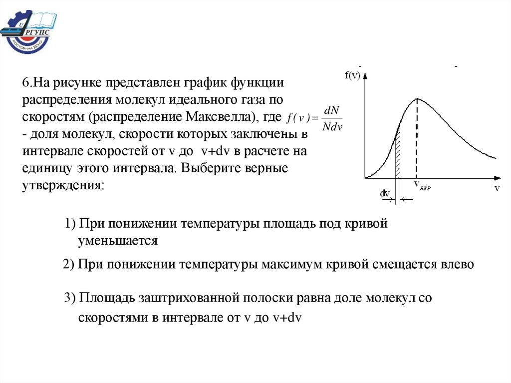 На рисунке представлен график функции распределения молекул идеального