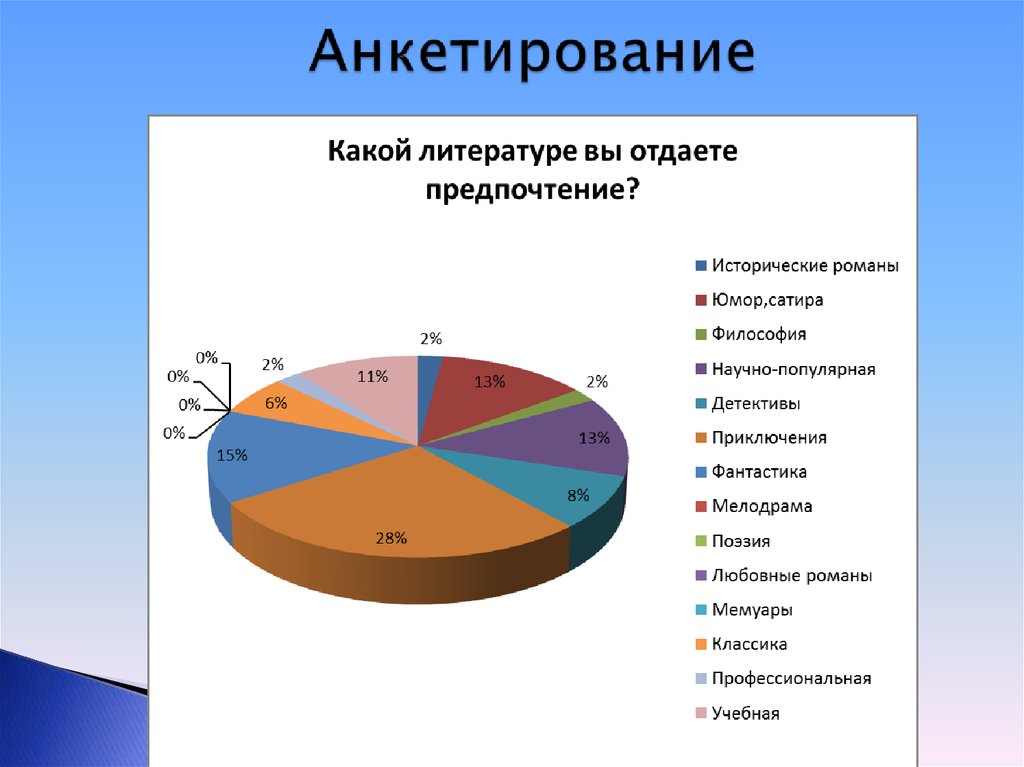 Какому отдать предпочтение. Предпочтения в литературе. Предпочтения в жизни. Учебные дисциплины отдает предпочтение.