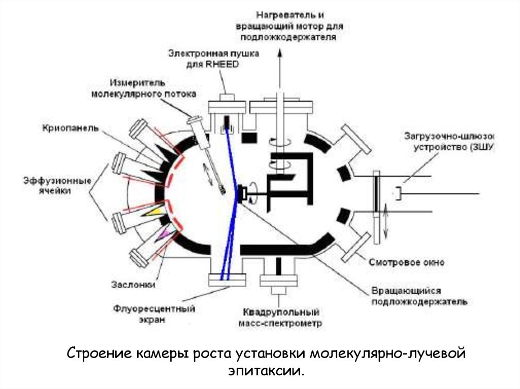 Схема установки млэ