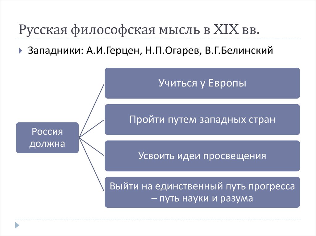 Этапы русской философии. Идеи русской философии. Русская философская мысль. Философская мысль в России 19 века. Русская философская мысль 19-20 века.