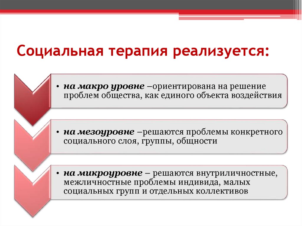 Социальная терапия презентация