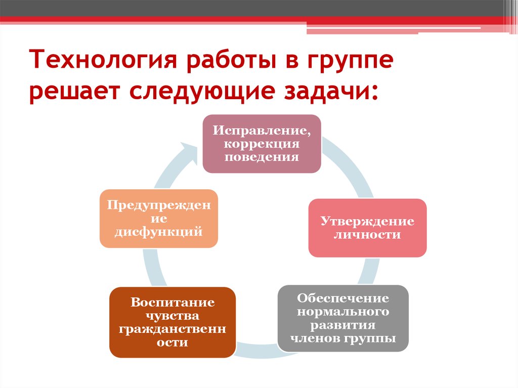 Основы технологии работ