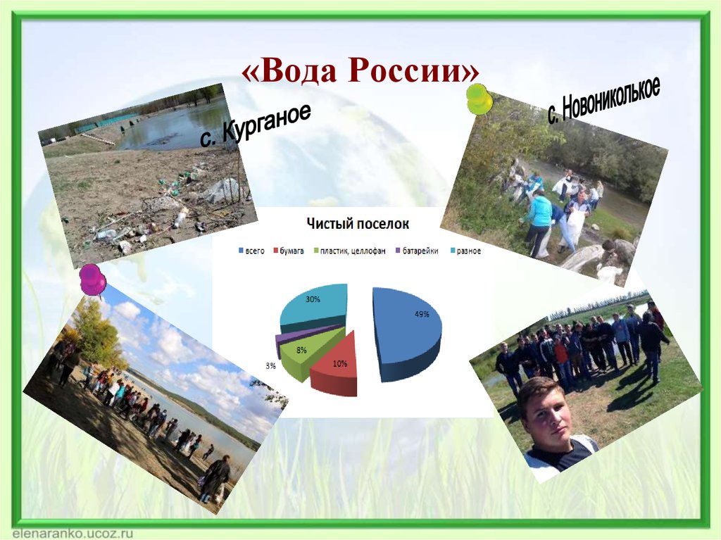 «Вода России»