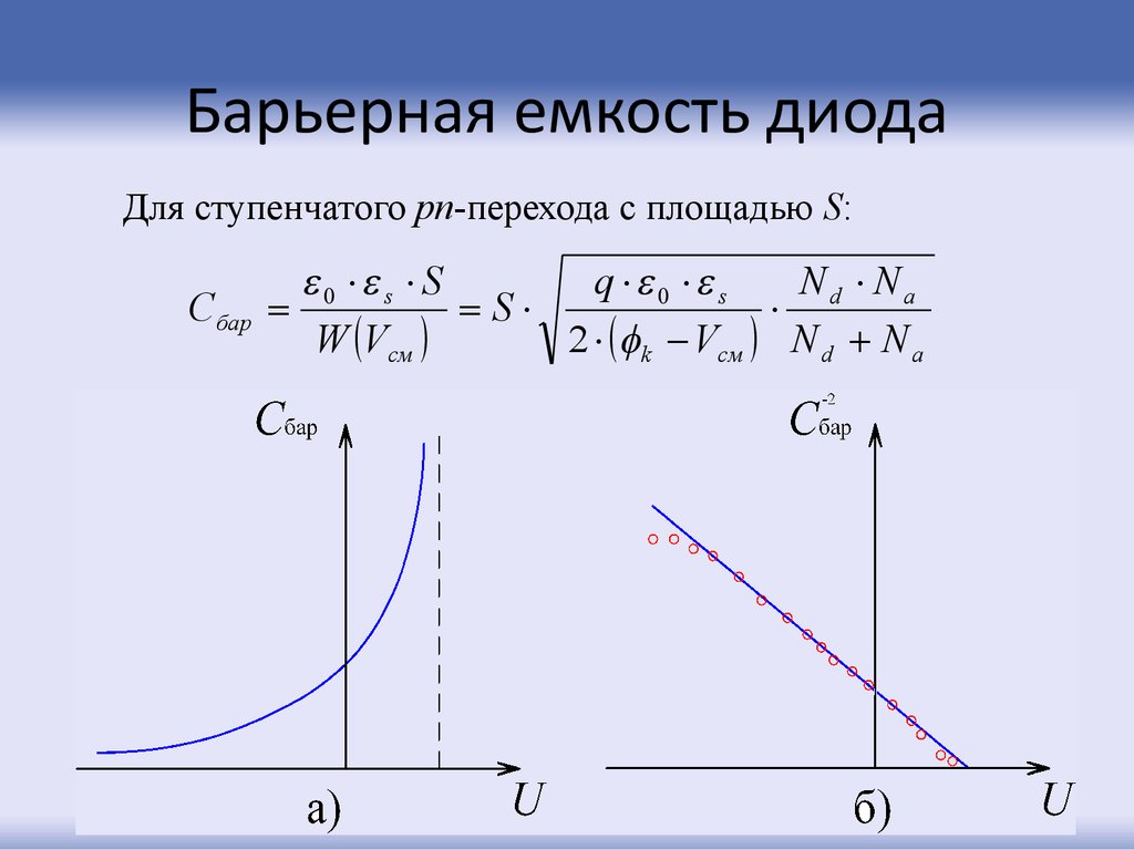 Барьерная территория. Барьерная емкость полупроводникового диода. Диффузионная емкость диода. Барьерная емкость диода формула. Зависимость барьерной ёмкости диода от напряжения.