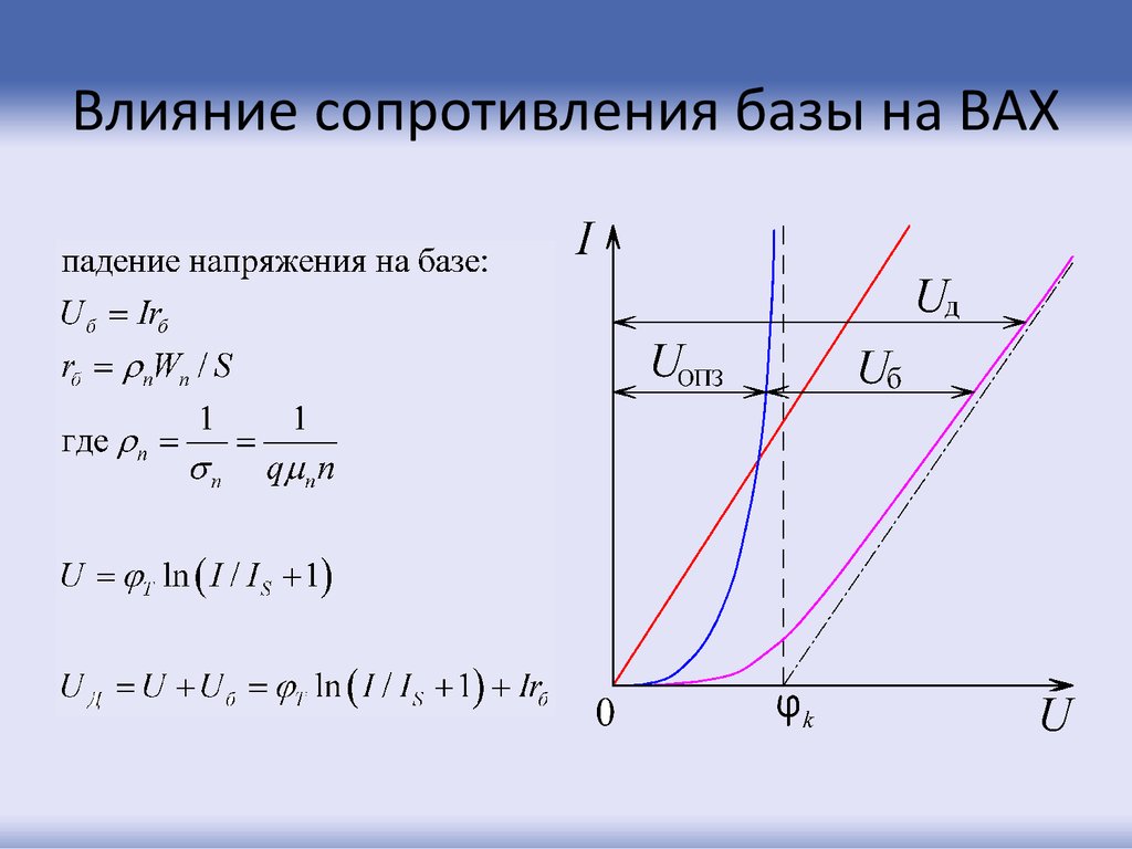 Сопротивление действиям. Объемное сопротивление диода. Сопротивление базы диода вах. Вольтамперную характеристику (вах) резистора. Сопротивление базы диода формула.