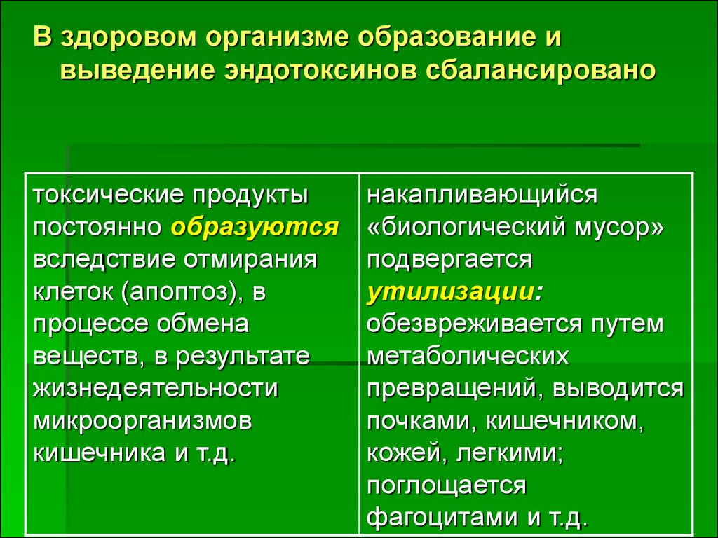 Образование организма. Эндогенные токсины. Экзогенные и эндогенные токсические продукты. Экзо и эндогенные токсические вещества. Вывод эндотоксинов.