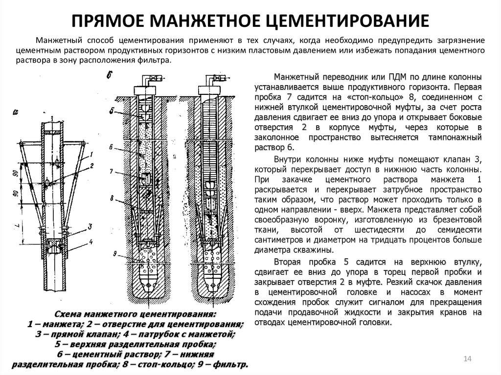 Схема цементирования обсадной колонны